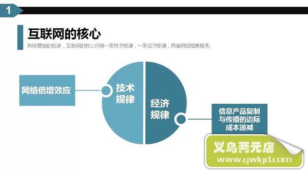 45页PPT勾画“互联网颠覆性思维”