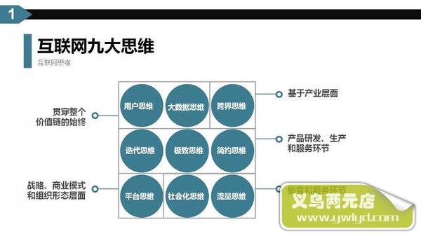 45页PPT勾画“互联网颠覆性思维”