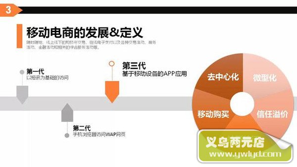 45页PPT勾画“互联网颠覆性思维”