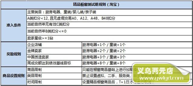  淘宝商品橱窗加精，流量不够了！