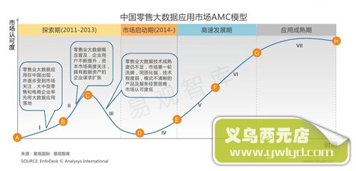 中国度居电商同盟今秋开局 迎电商品质将来