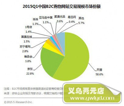 中国度居电商同盟今秋开局 迎电商品质将来