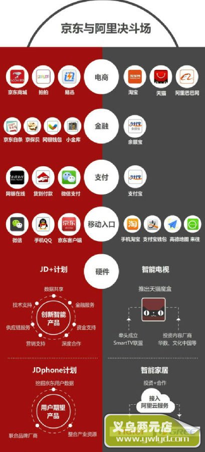 阿里vs京东双十一争胜负 最大赢家是幕后资本大佬