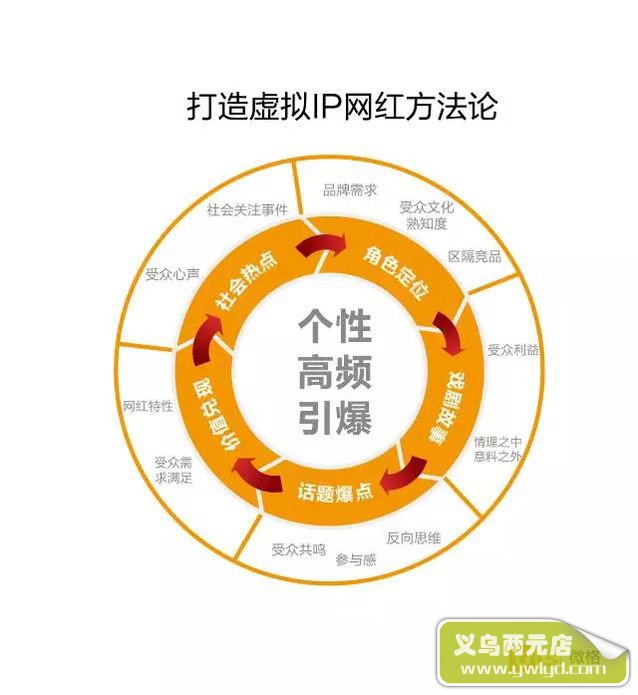 刘东明亚洲旅游节：网红经济六大养成模式