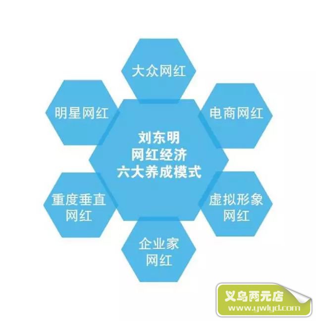 刘东明亚洲旅游节：网红经济六大养成模式