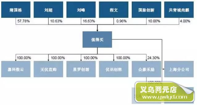 什么值得买冲刺IPO：去年营收2亿 隋国栋占股68%