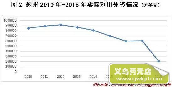 外资撤离苏州背后 真是成本压力那么简单?