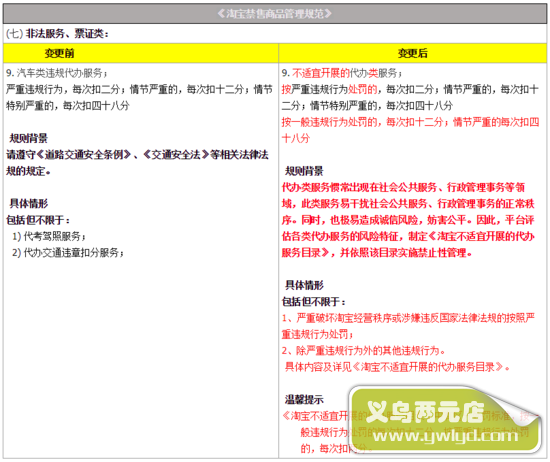 淘宝发布最新禁售商品管理规范