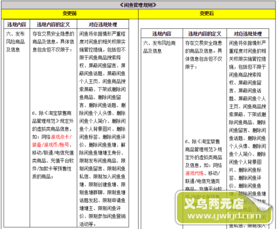 淘宝将对闲鱼管理规则进行更新