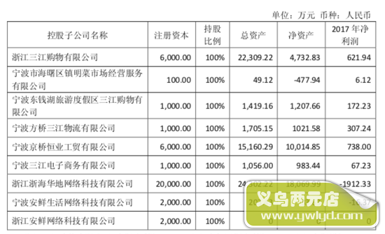 三江 阿里新零售试验：一场失败的合作？