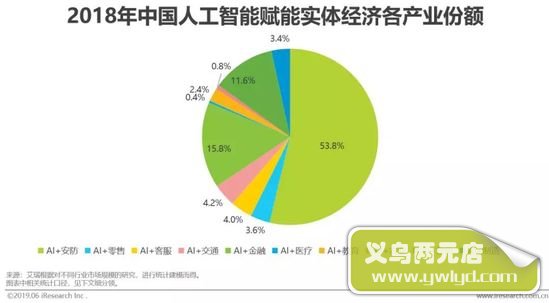 人工智能产业的未来发展