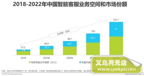 人工智能产业的未来发展