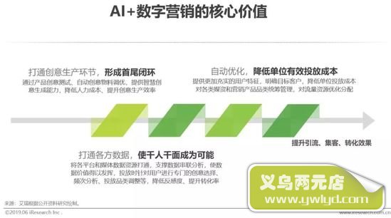 人工智能产业的未来发展