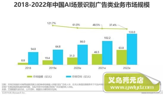 人工智能产业的未来发展