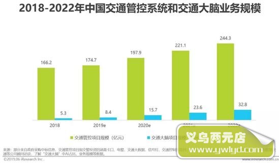 人工智能产业的未来发展