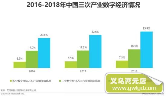 人工智能产业的未来发展