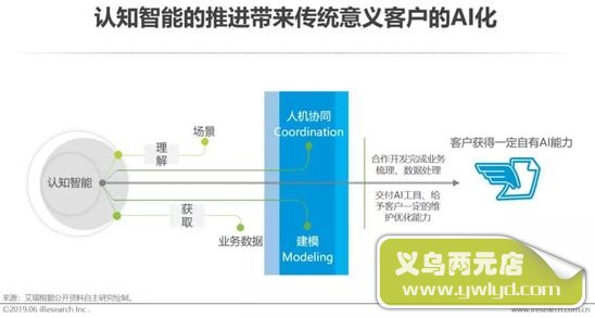 人工智能产业的未来发展