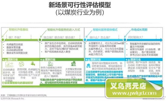 人工智能产业的未来发展